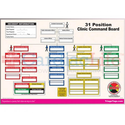 Dms Clinic Command Board Full Color Cardiac Life