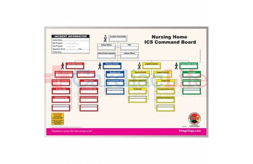 Nursing Home Ics Nics Dry Erase Command Board